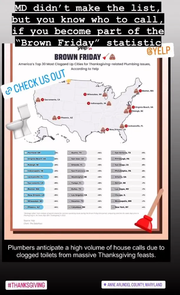 Slide of 1st Choice Plumbing & Backflow Prevention