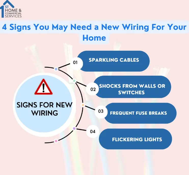 Slide of 1st Home & Commercial Services