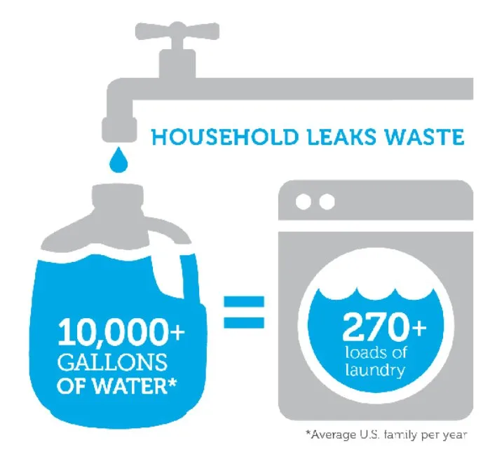 Slide of 1st Response Leak Detection