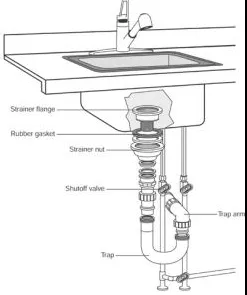 Slide of 2 Steve’s Drain Service