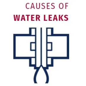 Slide of 24 Hour Leak Detection