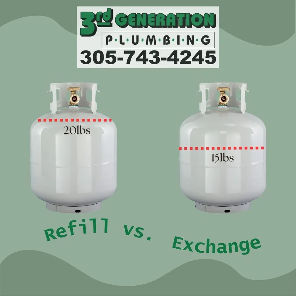 Slide of 3rd Generation Plumbing