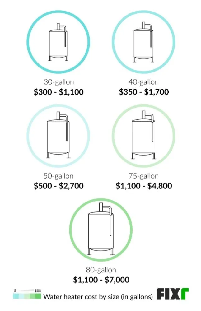 Slide of 5 Star Plumbing