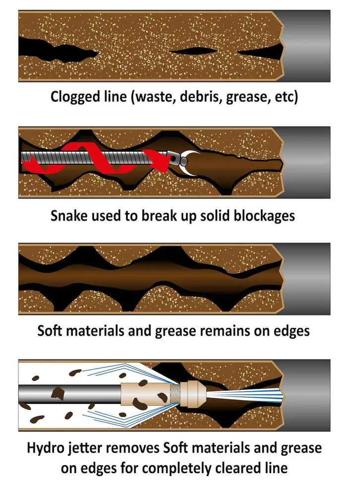 Slide of A Rooter Pros