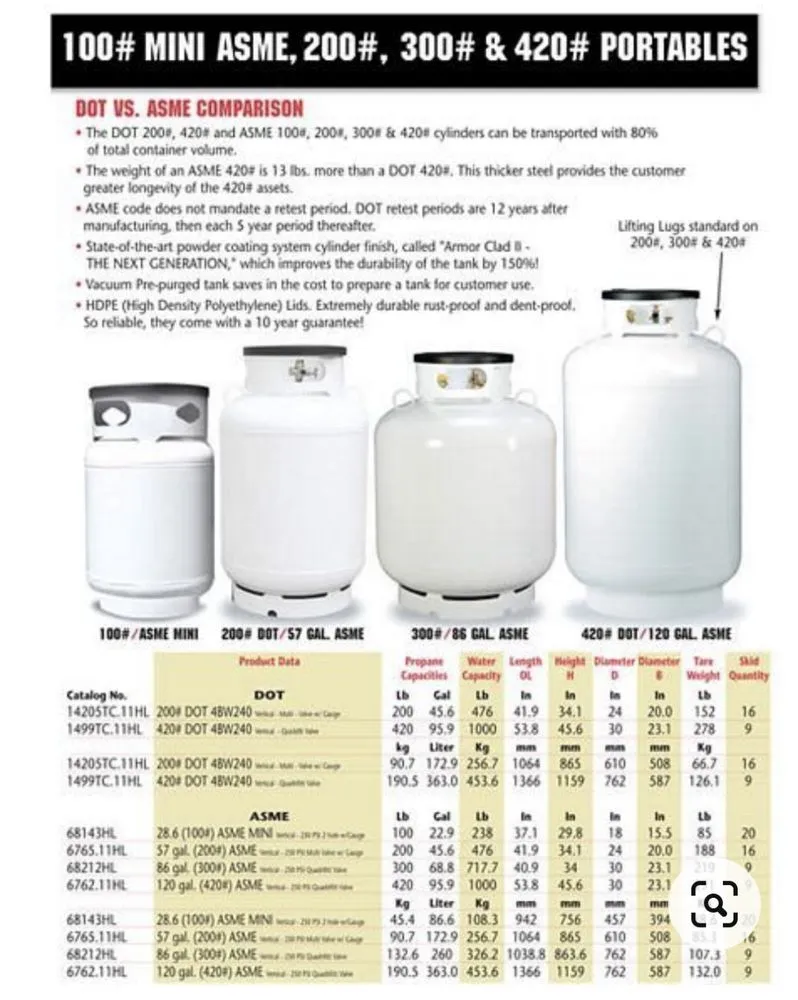Quality water heater service experts serving Key Largo, FL - AAA Gas And Plumbing Specialist