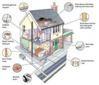 Slide of AAA Sewer & Drain Service