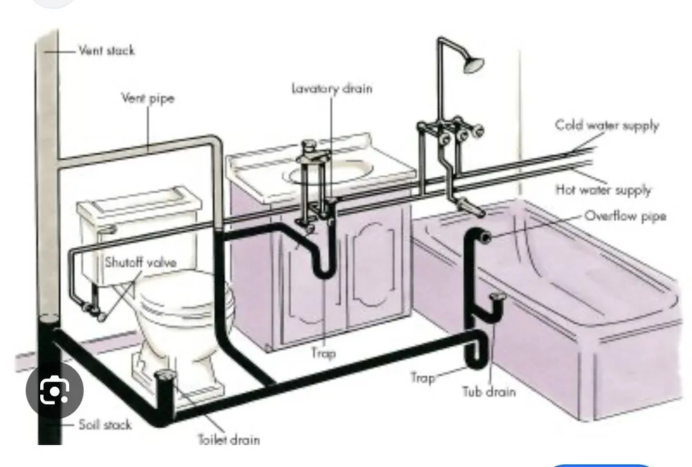 Slide of ABC Plumbing