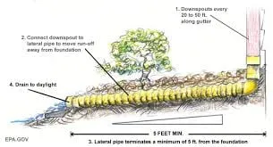 Slide of Absolute Drains LLC