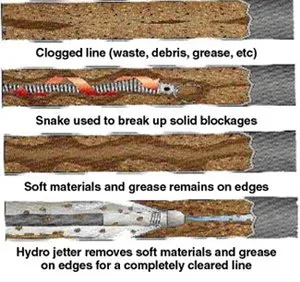 Slide of Ace Drain and Sewer Experts