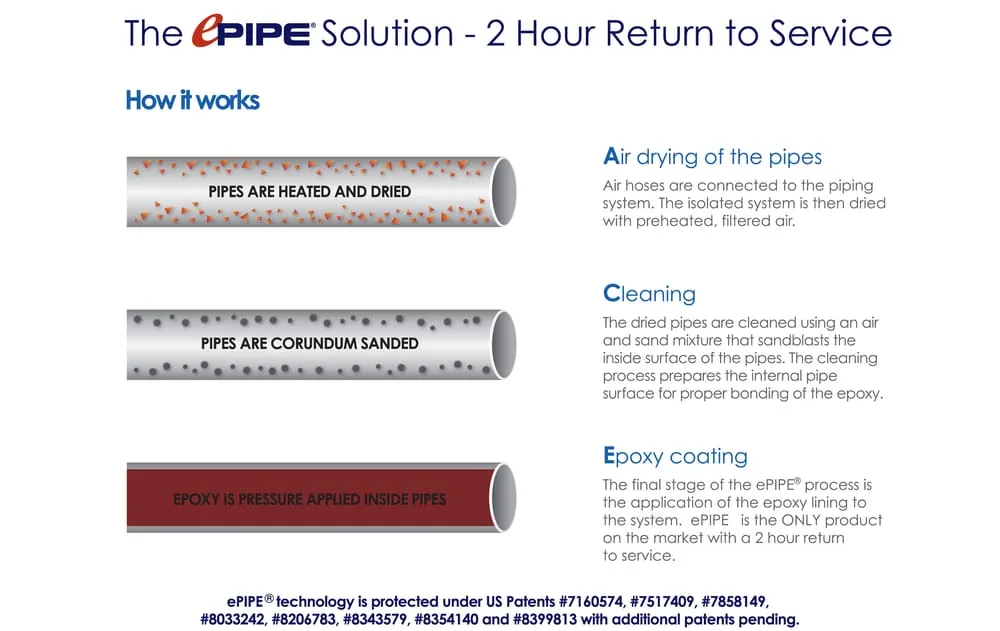 Slide of Ace Duraflo Systems