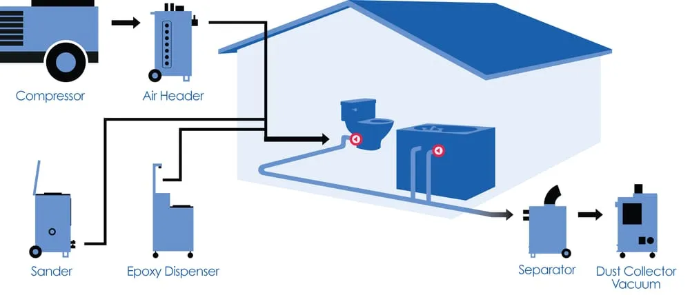 Slide of Ace Duraflo Systems