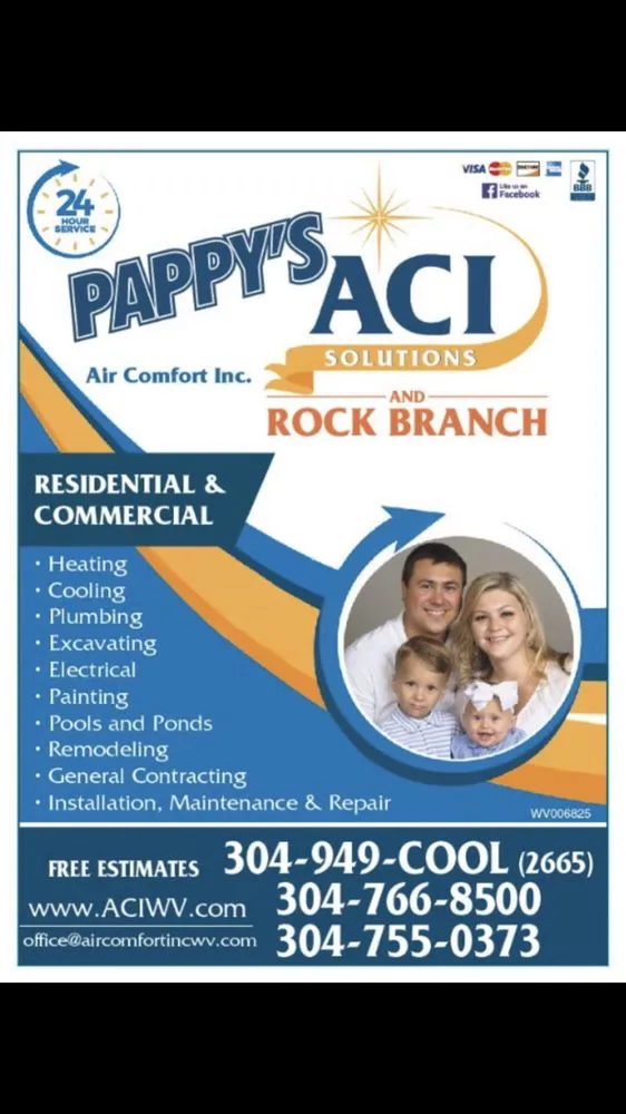 Slide of ACI Solutions