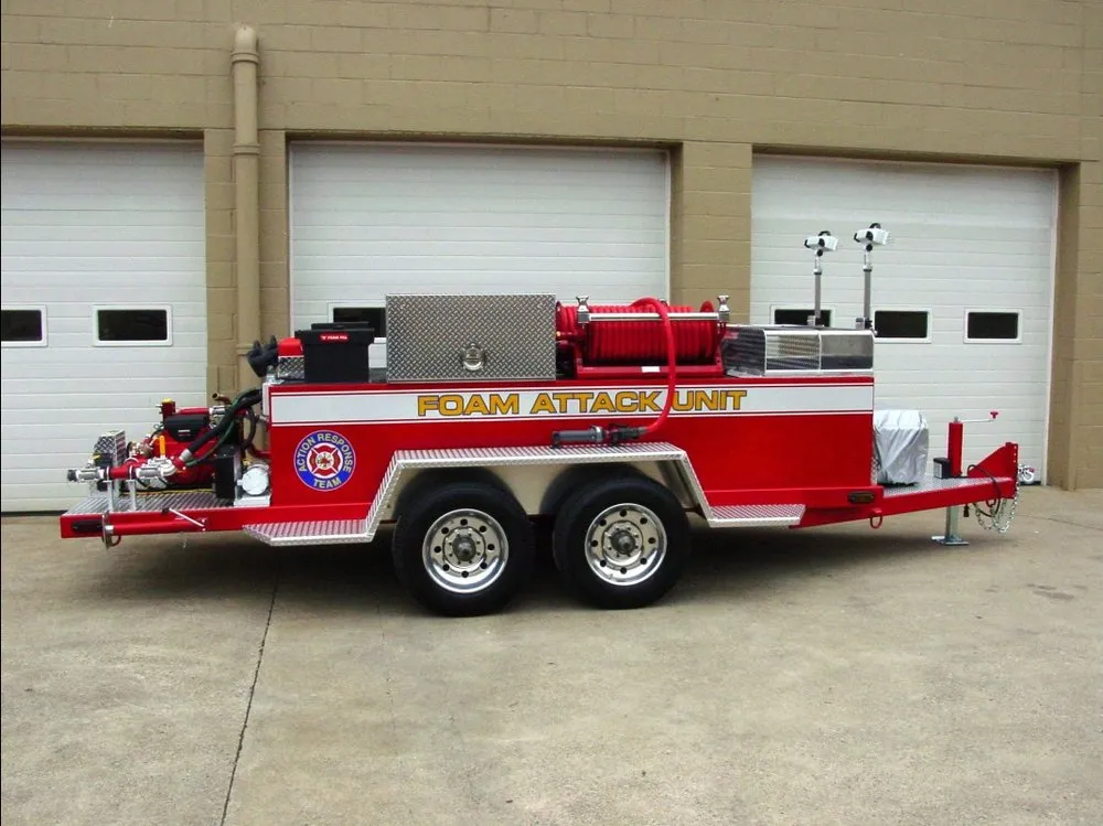 Slide of Action Response Team