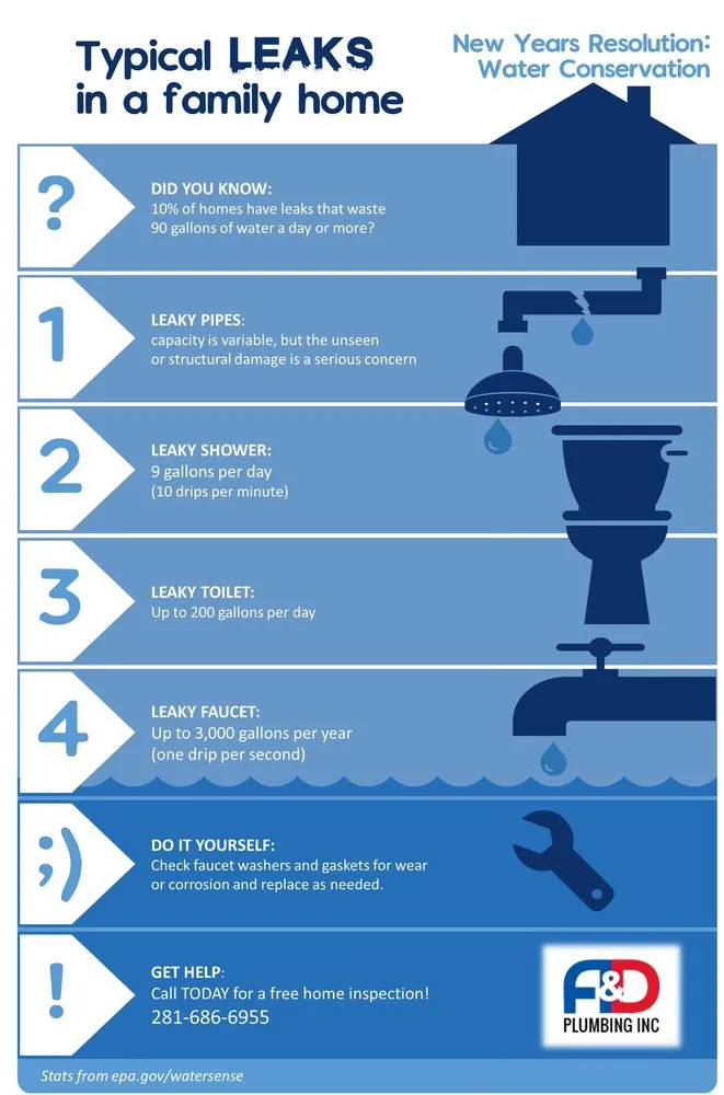 Slide of A&D Plumbing