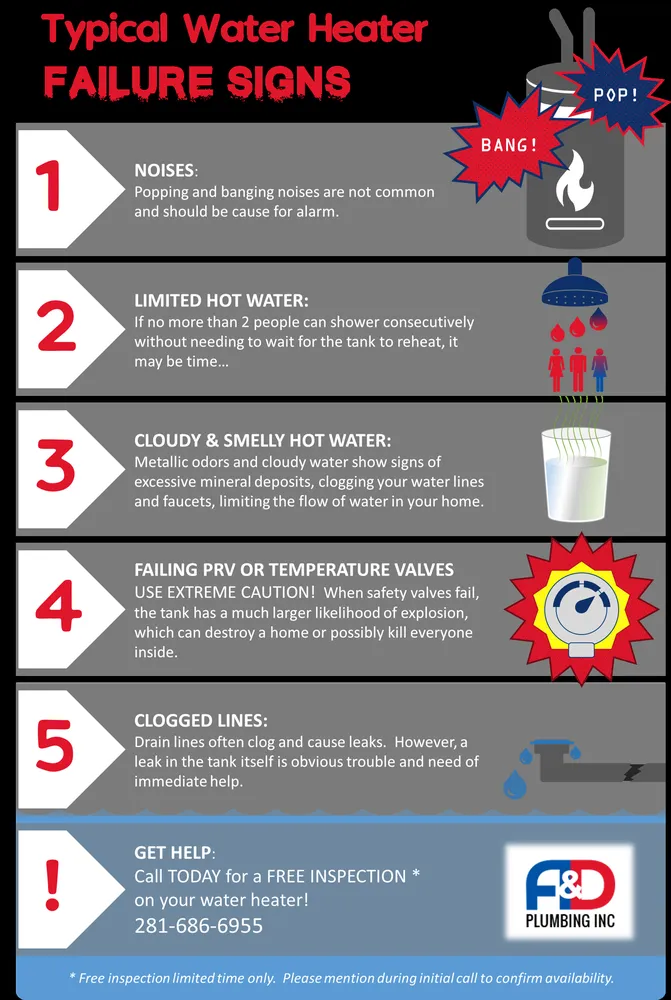 Slide of A&D Plumbing