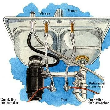 Slide of Advance Plumbing and Heating
