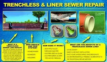 Slide of Advanced Drains And Underground Solutions