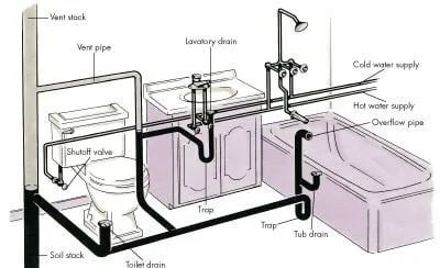 Slide of AL Plumbing & Remodeling