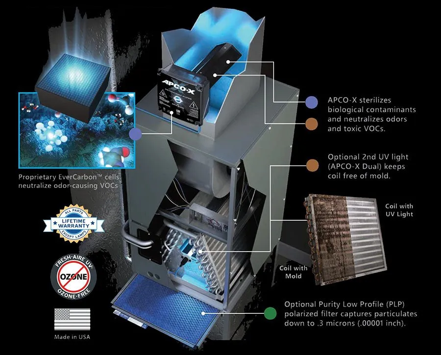 Professional pipe repair experts serving Las Vegas, NV - Alaskan Plumbing Heating & Air