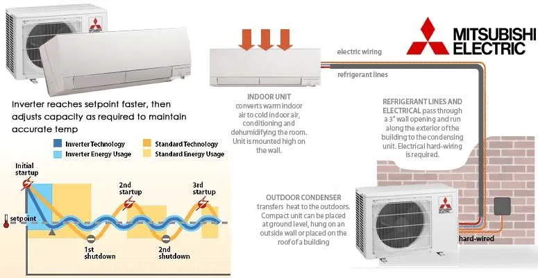 Professional leak detection for homes in Las Vegas, NV by Alaskan Plumbing Heating & Air