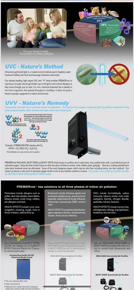 Slide of Alborz Corp