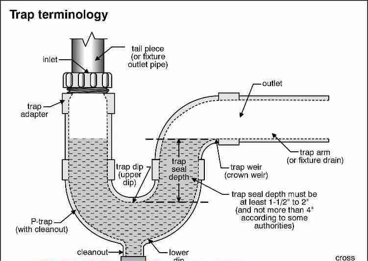 Trusted water heater service for homes in Bowling Green, MO by All American Pumping & Drain