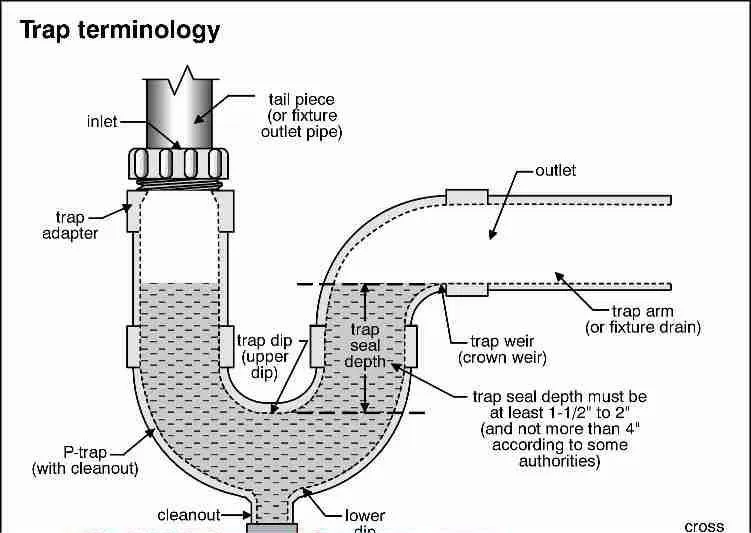 Slide of All American Pumping & Drain