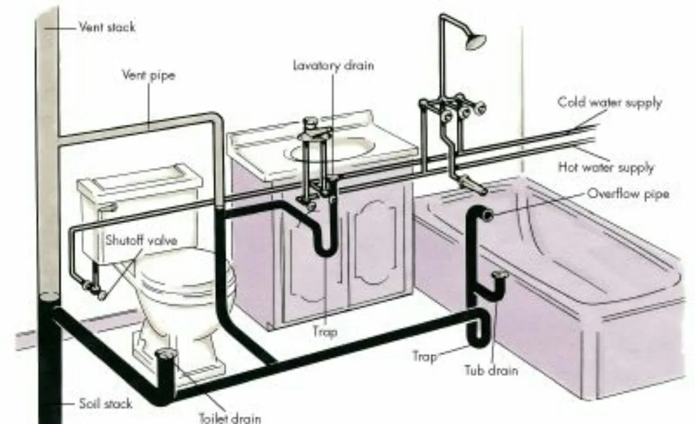 Slide of All and All Plumbing