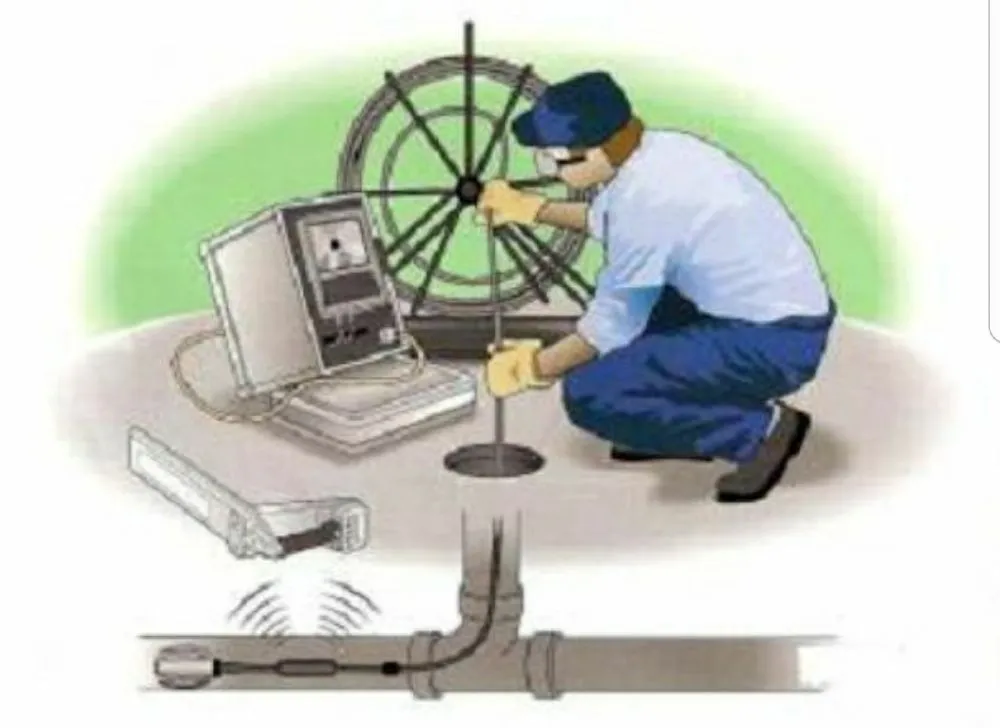 Slide of All Nite Sewer & Drain Cleaning