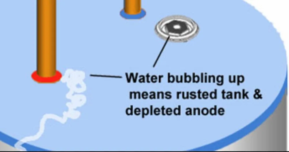 Slide of All Nite Sewer & Drain Cleaning