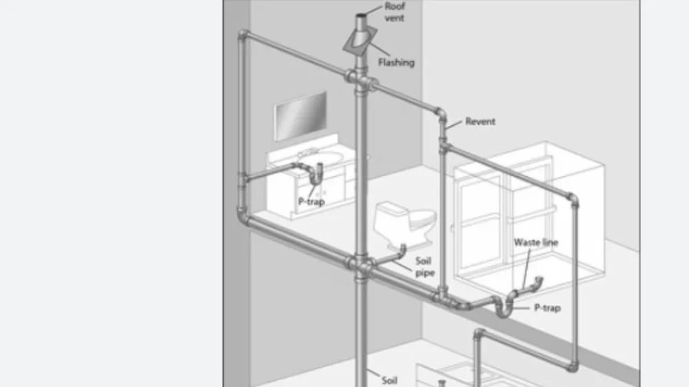 Affordable pipe repair experts serving Burbank, OK - All Phase Plumbing and Drain Cleaning