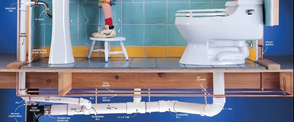 Slide of All Pro Plumbing