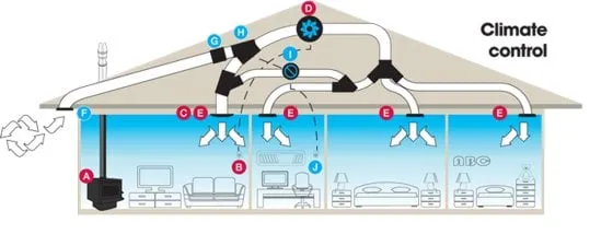 Trusted leak detection service in Oceanside, CA - All Pro Plumbing, Heating, Air Conditioning & Electrical