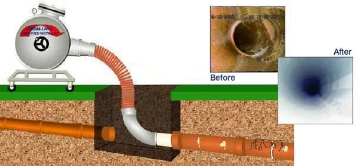 Slide of All Sewer Service