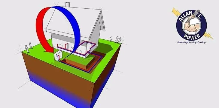 Slide of Allan E. Power Plumbing