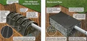 Slide of Allen Plumbing & Backflow Services