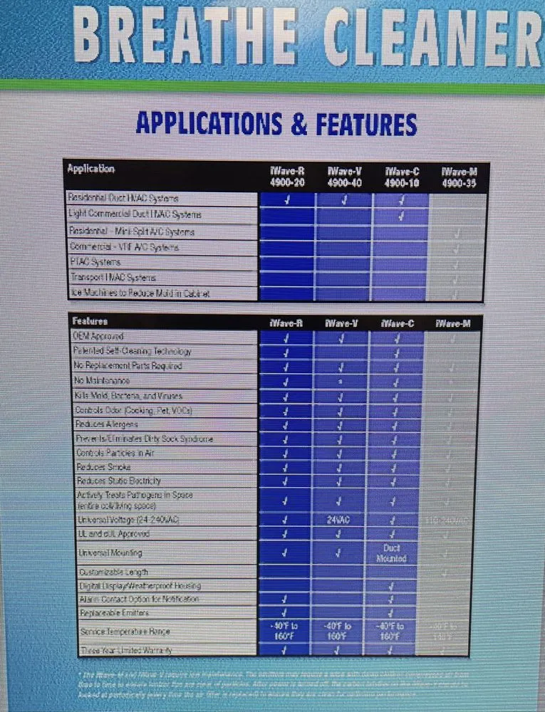 Slide of Alpha HVAC & Plumbing