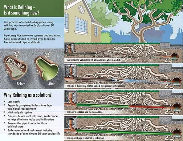 Reliable emergency plumbing for homes in Yucaipa, CA by AM PM Plumbing Heating & Air Conditioning