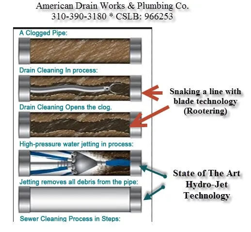 Slide of American Drain Works & Plumbing Company