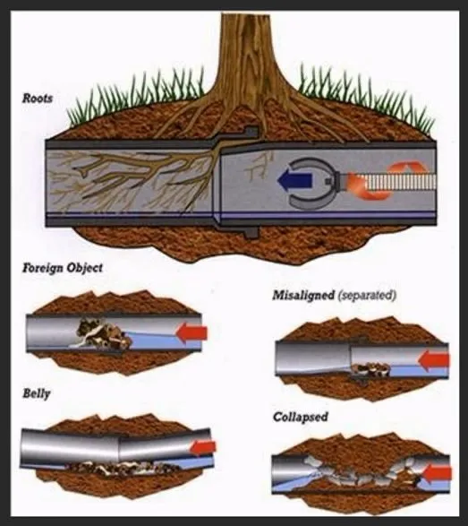 Slide of American Plumbing Solutions
