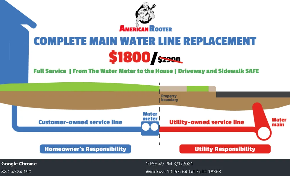 Slide of American Rooter Services 