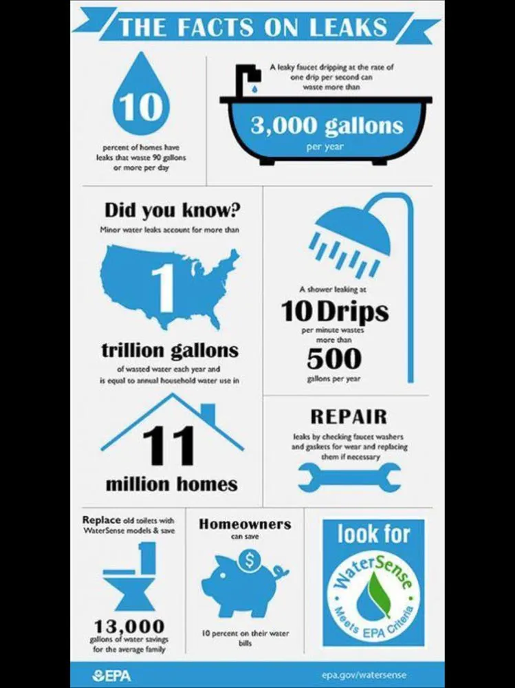 Reliable pipe repair service in Helotes, TX - Anchor Plumbing Services