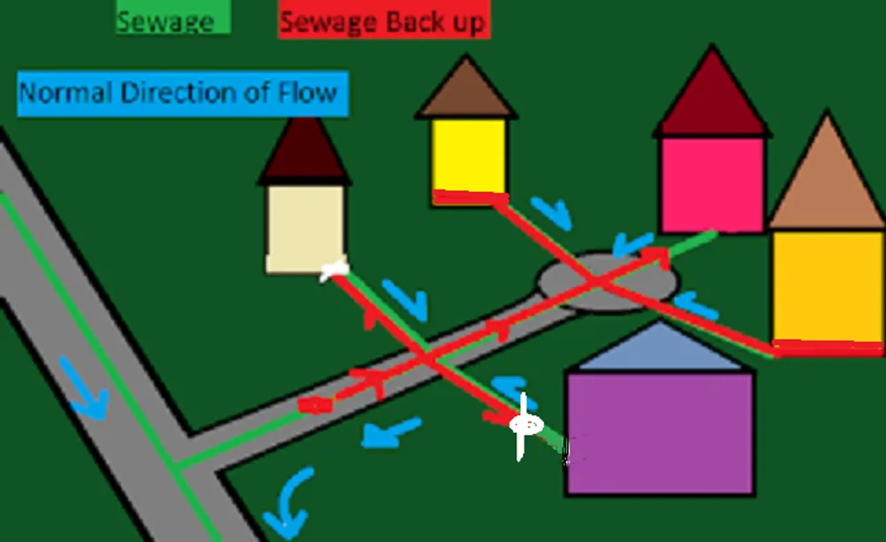 Slide of Anchor Sewer and Drain Cleaning