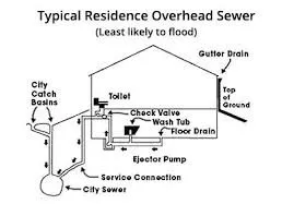 Slide of Andersen Plumbing & Sewer