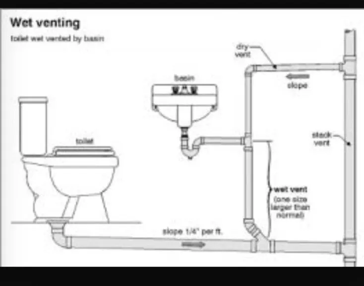 Affordable leak detection service in Huntington Beach, CA - Anthony's Plumbing And Drain Cleaning