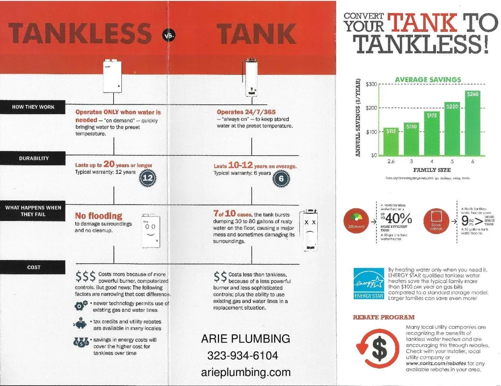 Slide of Arie Plumbing