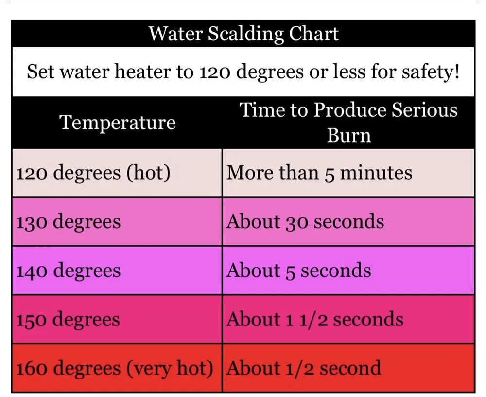 Slide of Arizona Plumbing Services