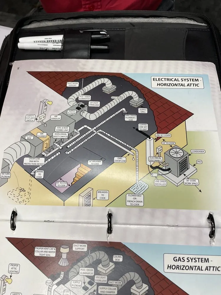Slide of ARS / Rescue Rooter