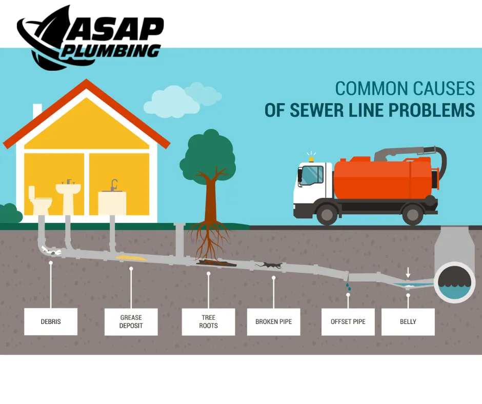 Slide of ASAP Plumbing