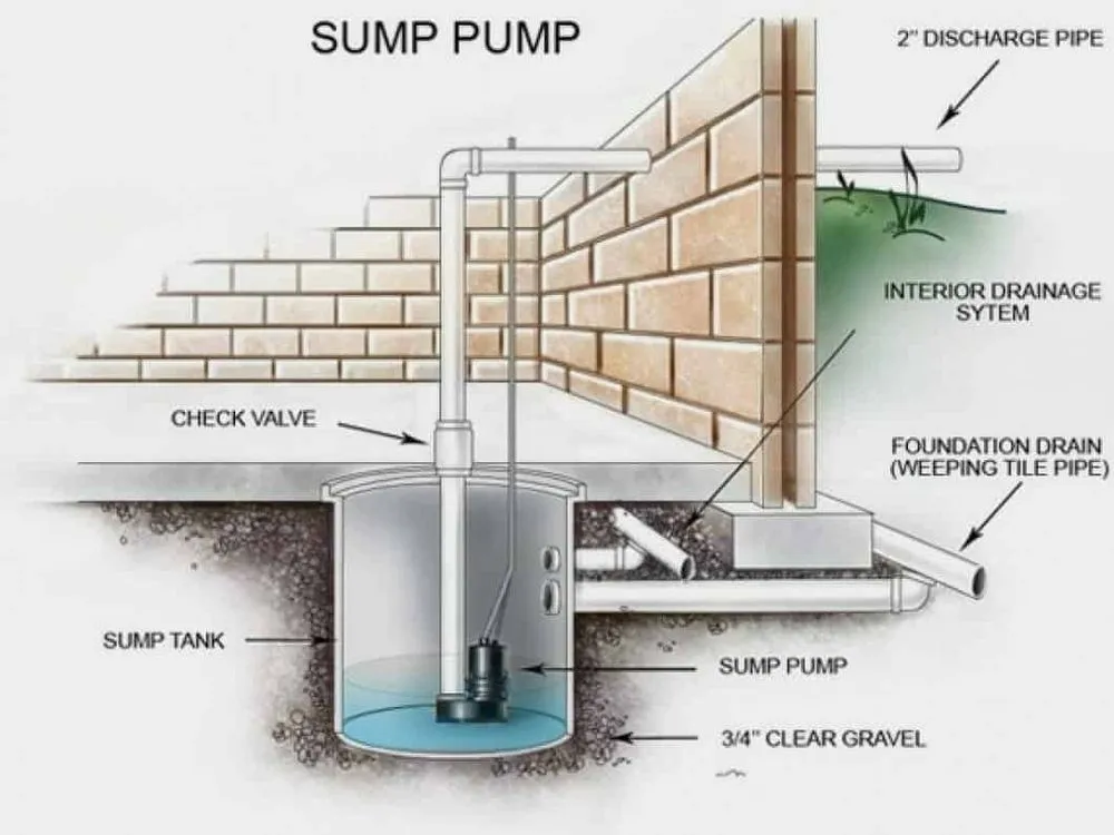 Slide of Asap Sewer And Drain Cleaning